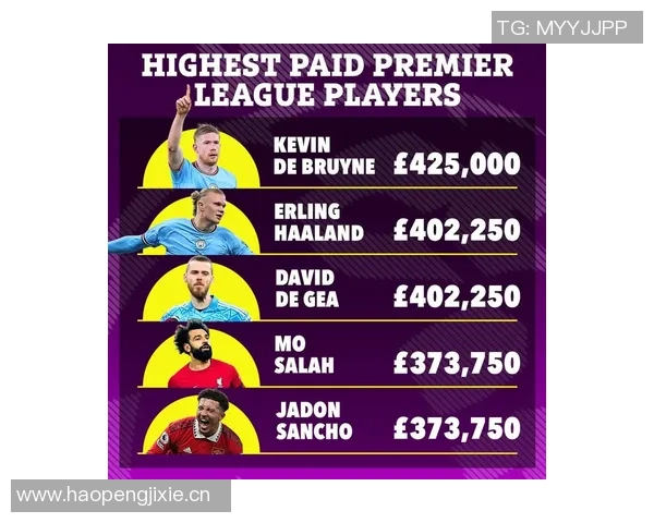 英超球员身价排行榜揭晓哈兰德以2亿欧元领衔四人同为15亿欧元