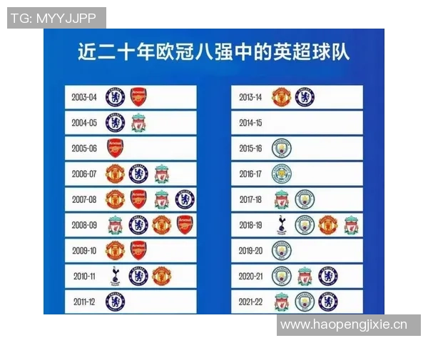 英超官方发布上赛季与本赛季前十轮积分榜对比分析引发热议