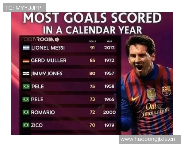 姆巴佩年度进球追赶C罗莱万梅西91球高不可攀